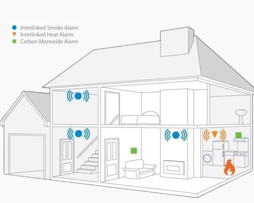 House diagram showing locations of interlinked smoke, heat, and carbon monoxide alarms on each floor.